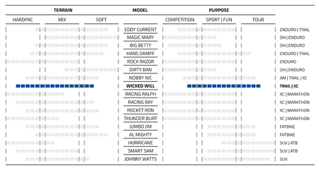 Schwalbe Wicked Will Evo Addix Speedgrip Super Trail TLE MTB Tyre Black All Sizes