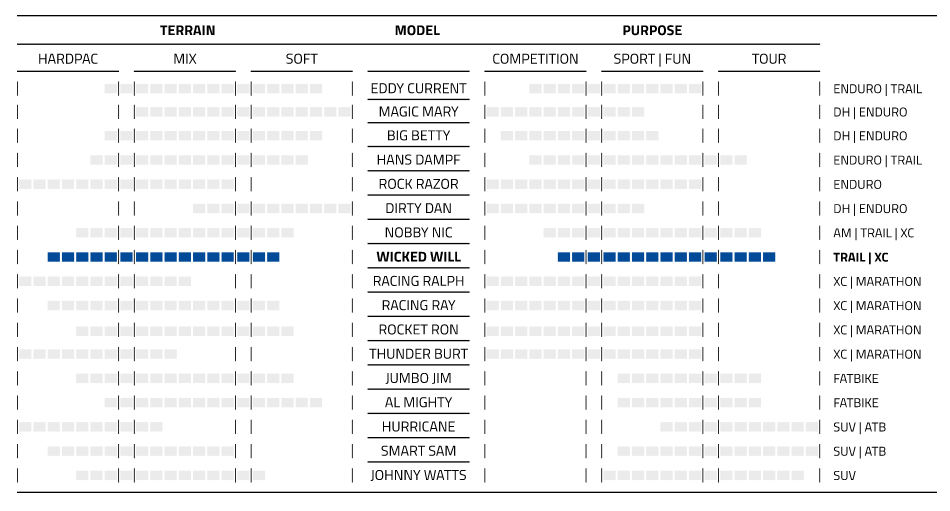 Schwalbe Wicked Will Addix Twinskin Performance TLR MTB Tyre Black All Sizes