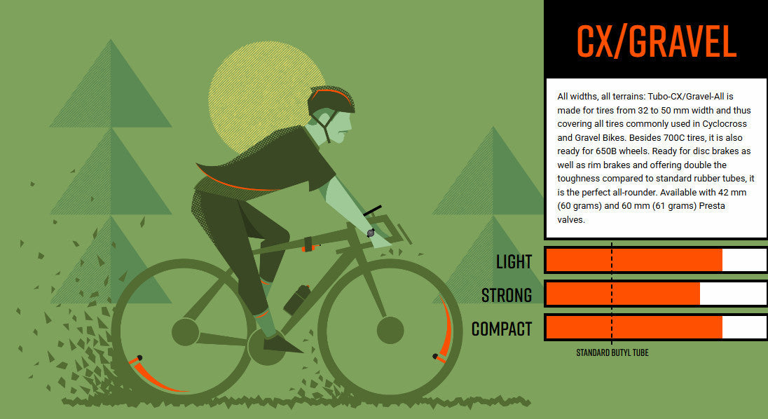 2x Tubolito Tubo CX Gravel 700C/29"/27.5" 32-50mm Presta Valve Black Inner Tubes