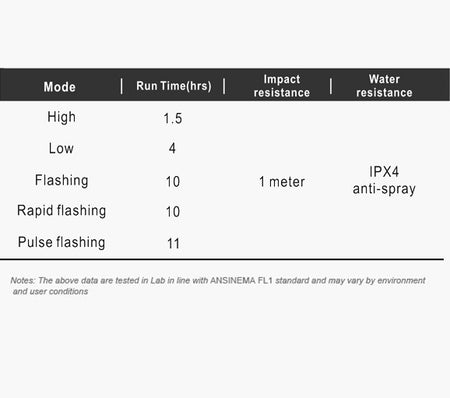 Ravemen TR20 USB Rechargeable Rear Light | 20 Lumens