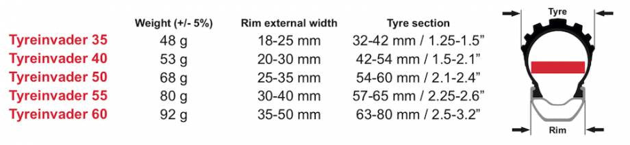 Effetto TyreInvader 50 x2 Rim Ext 22-28mm / 2.1-2.4 Tyre Tubeless Anti Pinch Flat Tyre Insert