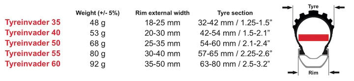 2x Effetto Tyreinvader Tubeless Anti Pinch Flat Tyre Inserts Fits Gravel to Plus Sizes