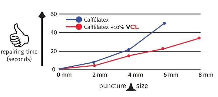 Effetto Vitamina CL 200ml
