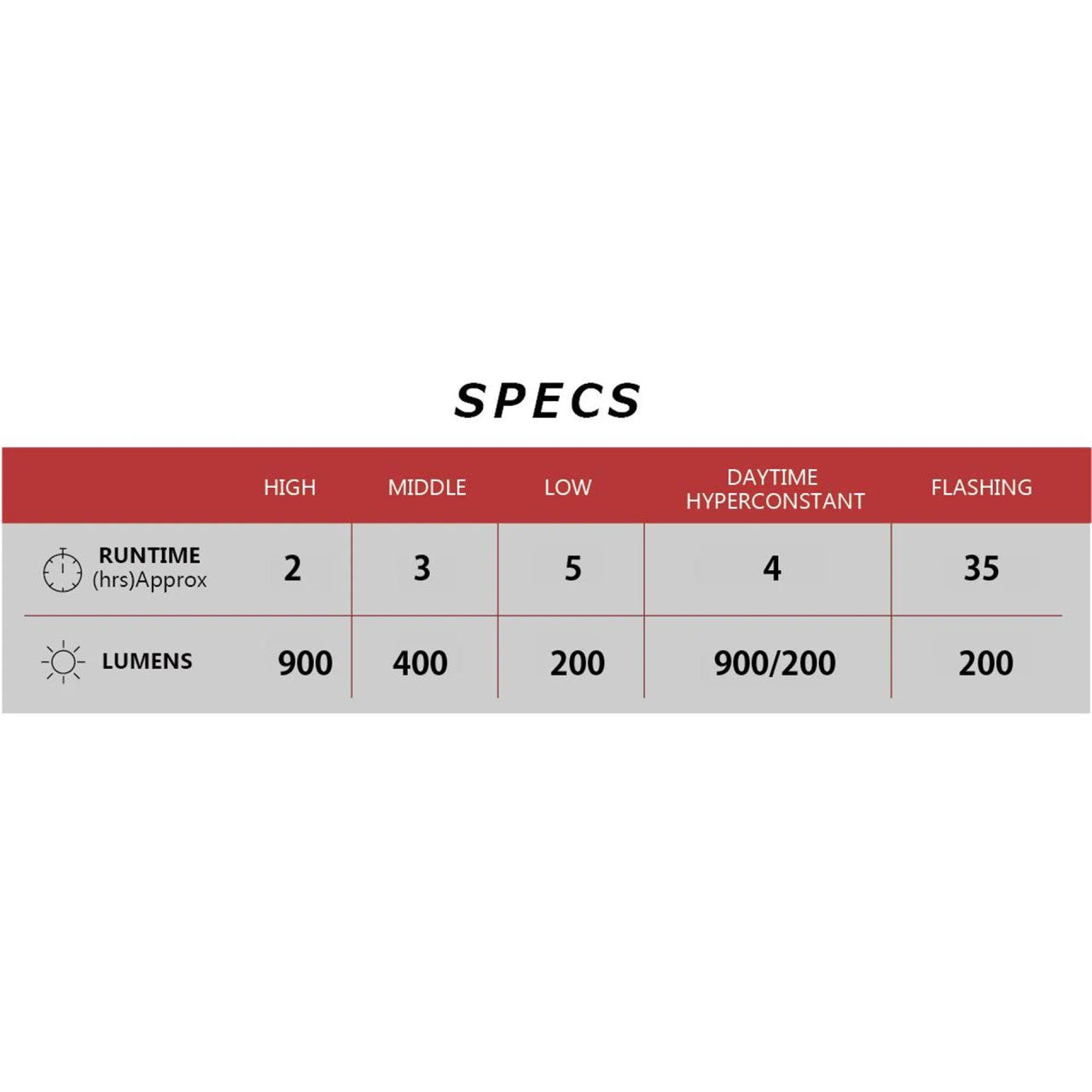 CatEye AMPP 900 USB-C Rechargeable Front Bicycle Light | ROAD MTB GRAVEL