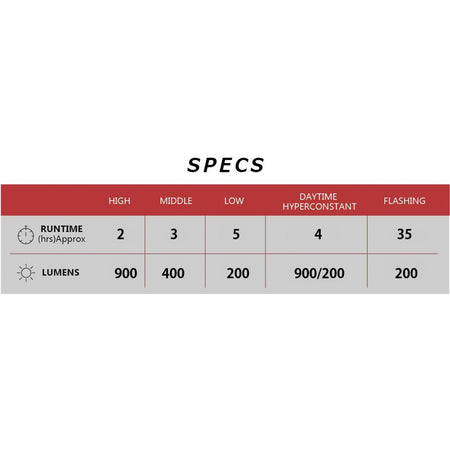 CatEye AMPP 900 USB-C Rechargeable Front Bicycle Light | ROAD MTB GRAVEL