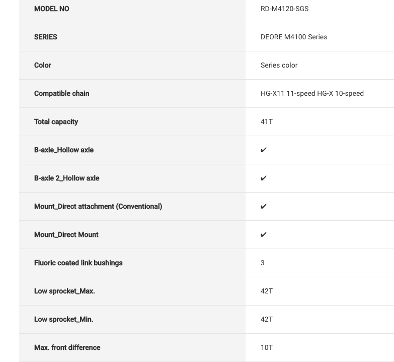 Shimano Deore M4120 Shadow Rear Derailleur - 10/11 Speed - SGS Long Cage - Black