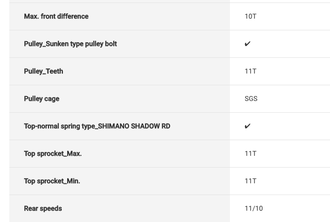 Shimano Deore M4120 Shadow Rear Derailleur - 10/11 Speed - SGS Long Cage - Black