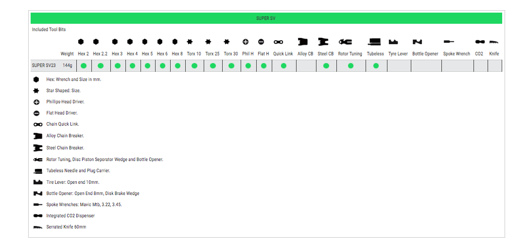 Lezyne Super SV23 Multi Tool Set Ideal For Tubeless In Silver