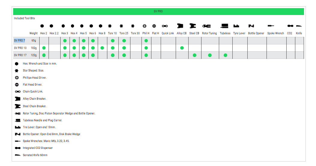 Lezyne SV Pro 7 Multi Tool In Black
