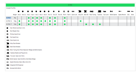 Lezyne SV Pro 7 Multi Tool In Black