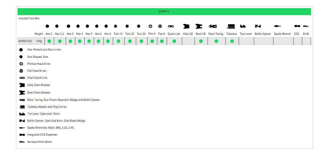 Lezyne Super V23 Compact Mutli Tool For All Bikes Ideal For Tubeless With Black Anti-Corrosion Technology