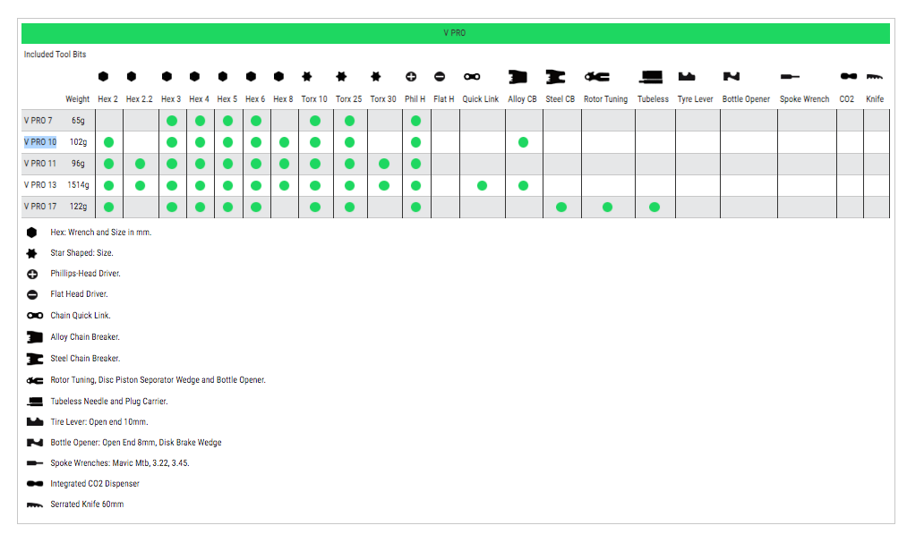 Lezyne V Pro 10 Compact Multi Tool For All Bikes With Black Anti-Corrosion