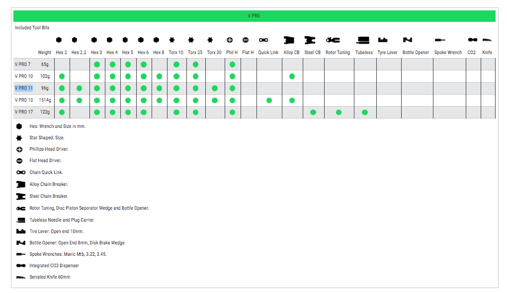 Lezyne V Pro 11 Compact Multi Tool For All Bikes With Black Anti-Corrosion
