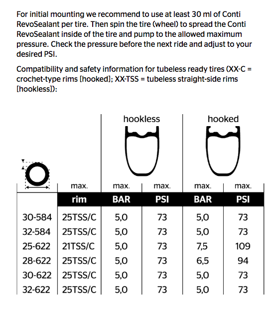Continental GP5000S TR Tubeless Ready Folding Road Tyre In Black/Transparent