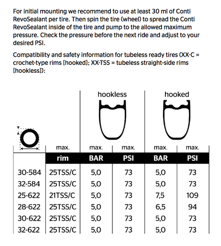 Continental GP5000S TR Tubeless Ready Folding Road Tyre In Black/Transparent