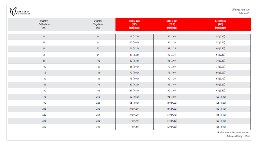 Effetto Caffelatex Tubeless Conversion Plus Kit For CX MTB or Road