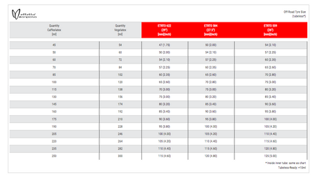 Effetto Caffelatex Tubeless Conversion Plus Kit For CX MTB or Road