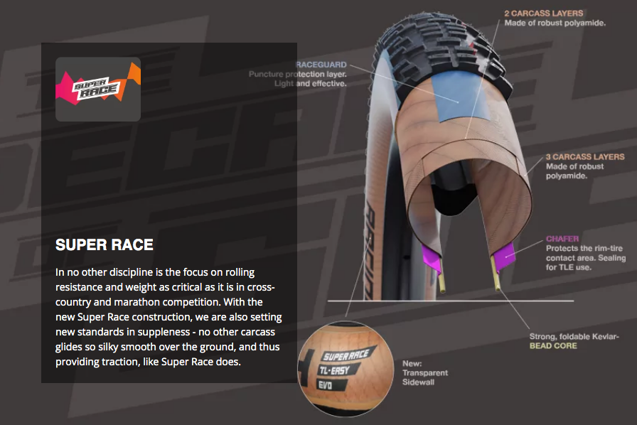 Schwalbe Wicked Will Evo Addix Speedgrip Super Race TLE MTB Tyre Black/Transparent All Sizes