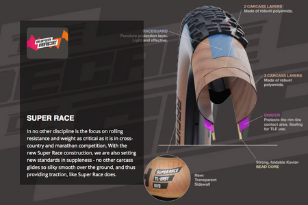 Schwalbe Wicked Will Evo Addix Speedgrip Super Race TLE MTB Tyre Black/Transparent All Sizes