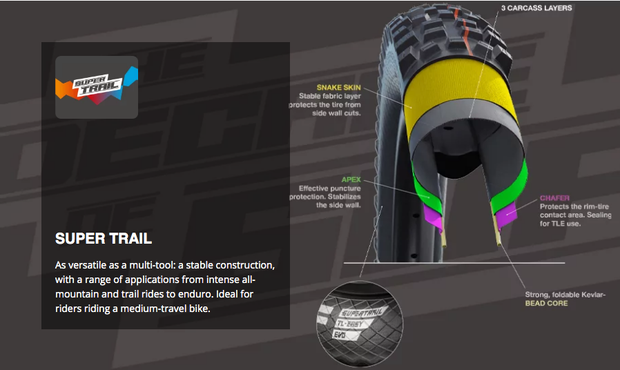 Schwalbe Wicked Will Evo Addix Speedgrip Super Trail TLE MTB Tyre Black All Sizes
