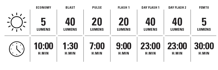 Lezyne Stick+ Drive Rear Bicycle Light