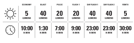 Lezyne Stick+ Drive Rear Bicycle Light