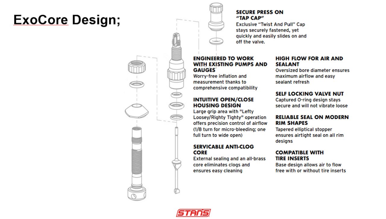 Stan's No Tubes Anti Clog Exo-Core Pair of Tubeless Valves