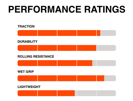 Maxxis Holy Roller BMX 60 TPI Wired Single Compound Bicycle Tyre 24 x 2.40