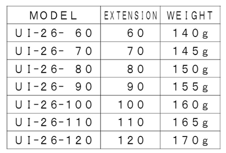 Nitto UI-26BX Handlebar Ahead Bicycle Stem | 31.8mm Clamp | Black