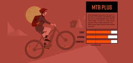 Tubolito Tubo 27.5 / 29 x 2.50 - 3.00" MTB+ 42mm Presta Valve in Orange Inner Tube