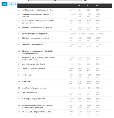 Scott Ransom 900 RC HMX Full Suspension Mountain Bike Frameset - Mistyade Green