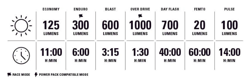 Lezyne Micro Drive Pro 1000+ USB-C Charging Bicycle Front light