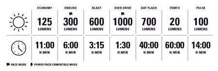 Lezyne Micro Drive Pro 1000+ USB-C Charging Bicycle Front light