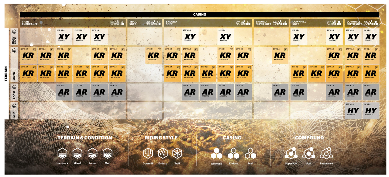 Continental Xynotal Enduro Soft Compound Tubeless Folding Tyre