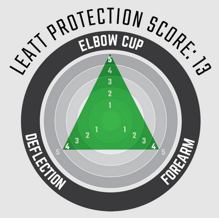 Leatt ReaFlex Hybrid Protection MTB Elbow Guards