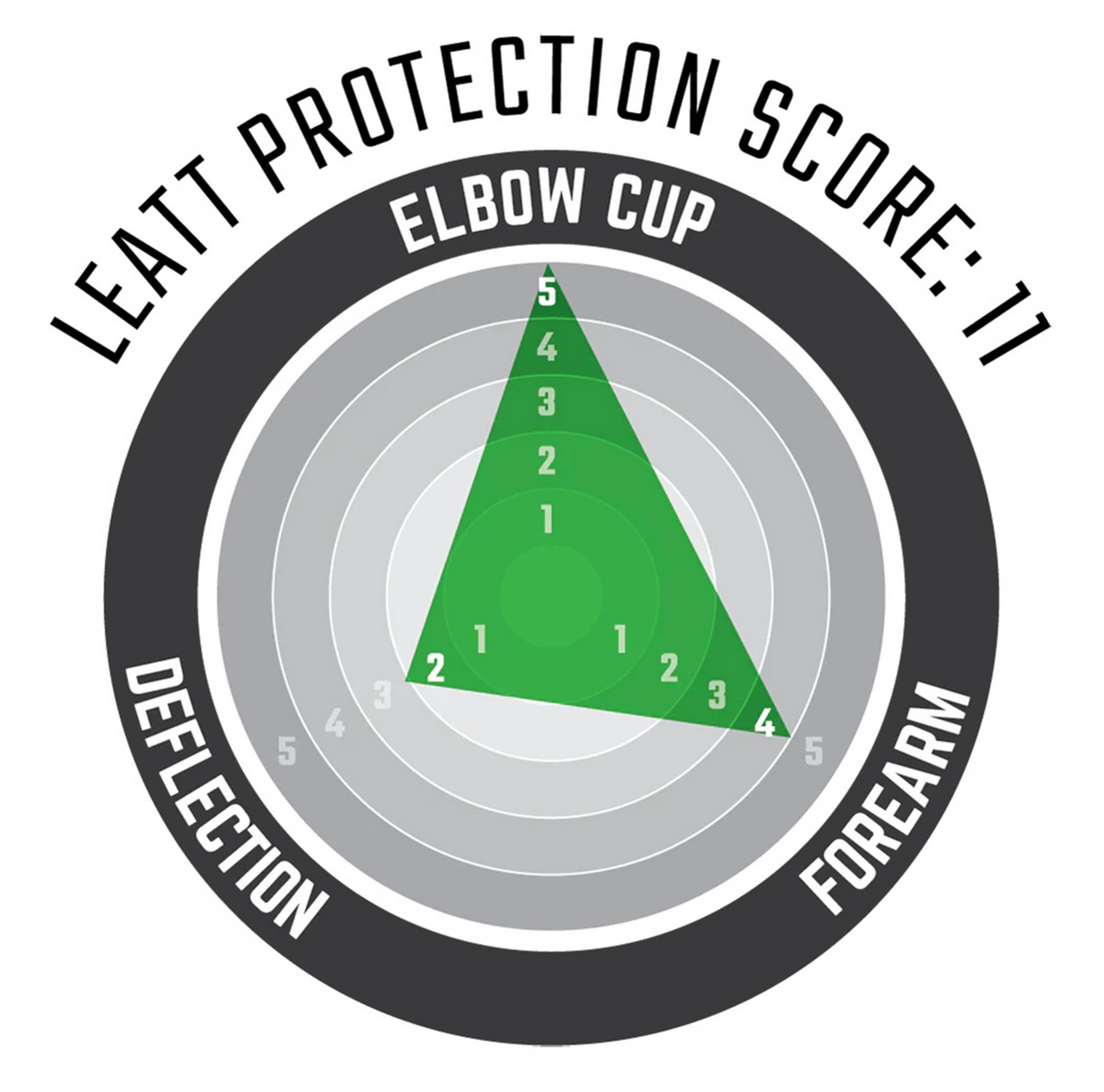 Leatt 3DF 5.0 Evo Protection MTB Mini Elbow Guards