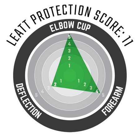 Leatt 3DF 5.0 Evo Protection MTB Mini Elbow Guards