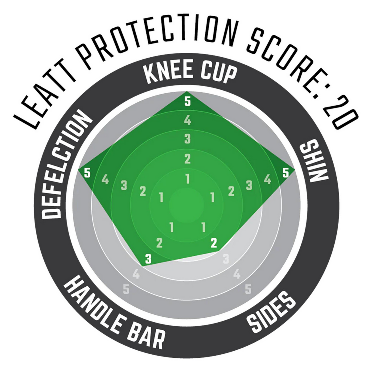 Leatt 3.0 EXT MTB DH Full Protection Knee & Shin Guards