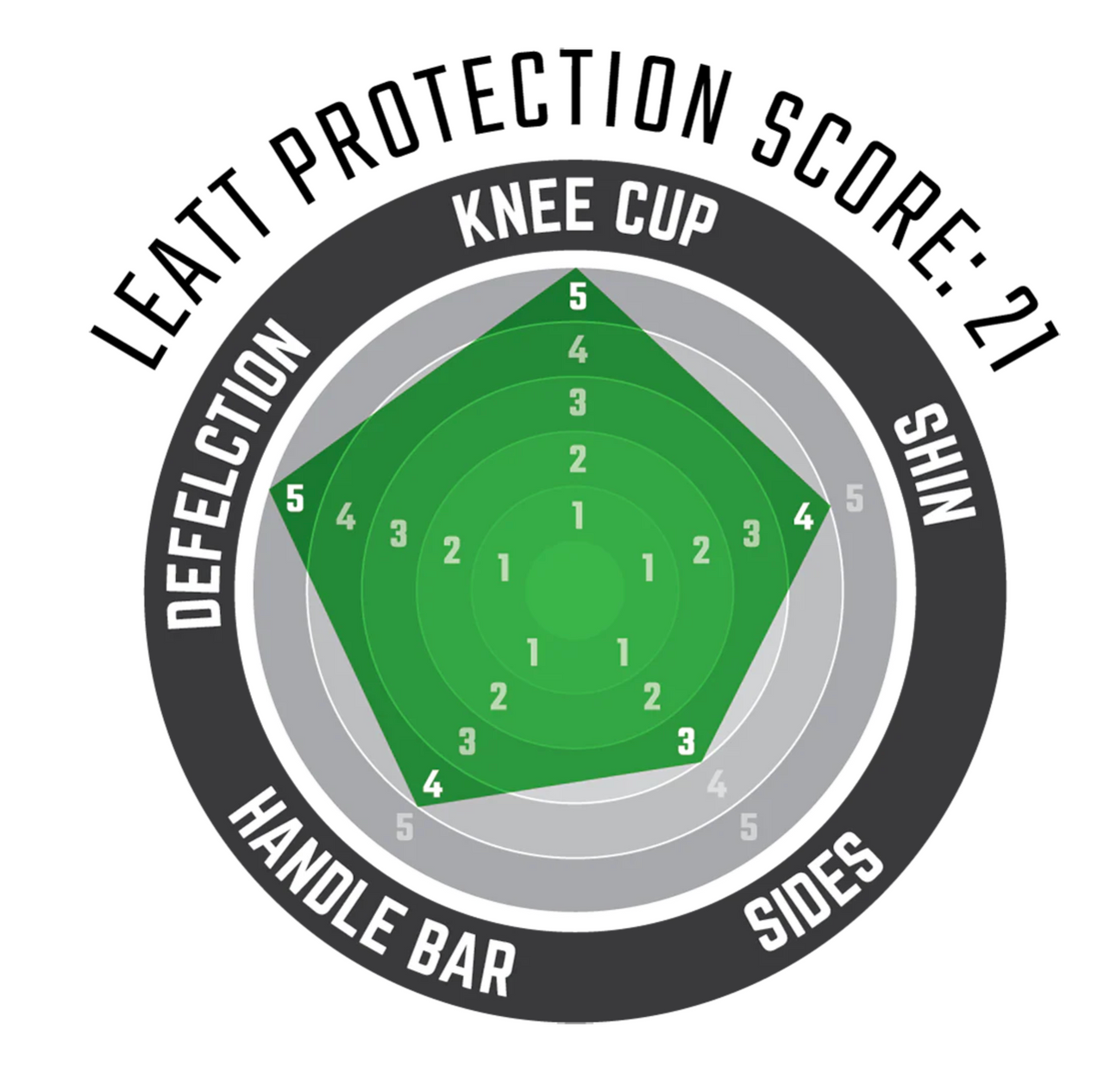 Leatt 3DF 6.0 MTB Protection Knee Guards