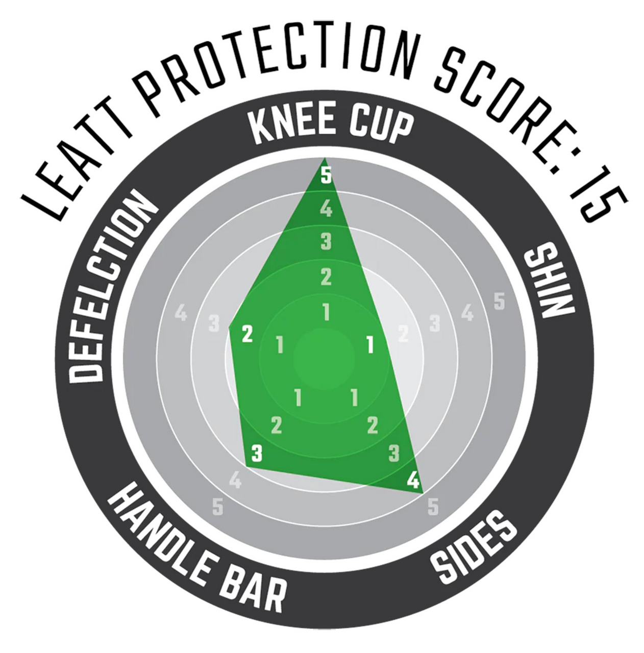 Leatt ReaFlex Pro MTB DH Knee Guards