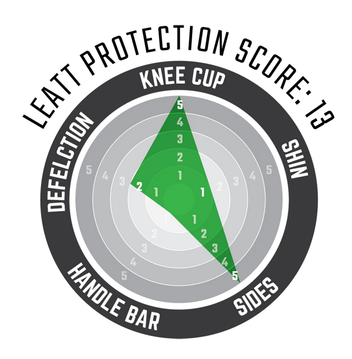 Leatt 3DF Evo FastFit 5.0 Protection MTB Knee Guards