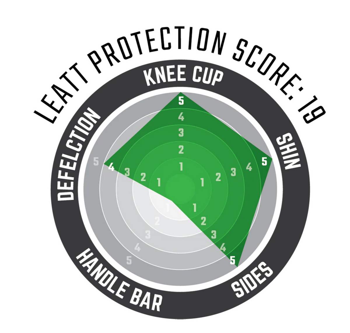 Leatt 3DF Hybrid EXT MTB Protection Knee & Shin Guards