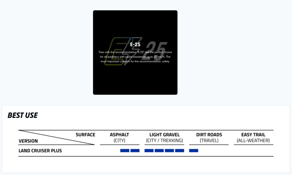 Schwalbe Land Cruiser Plus best use guide for puncture-resistant MTB tyre on various surfaces.