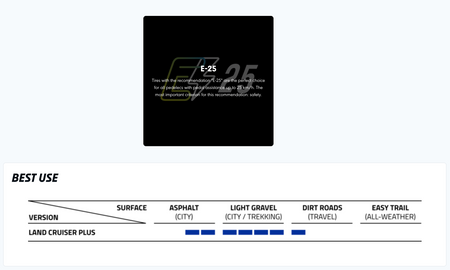Schwalbe Land Cruiser Plus best use guide for puncture-resistant MTB tyre on various surfaces.