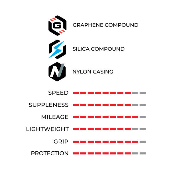 Vittoria Corsa N.EXT Full Black G2.0 Tube Road Folding Tyre