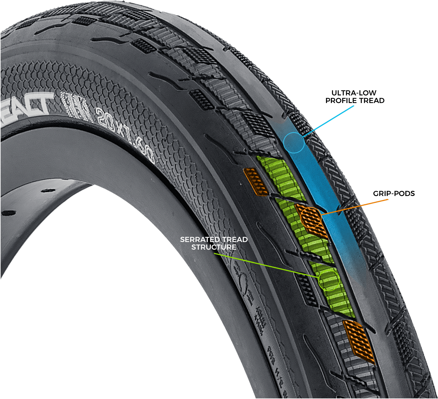 Tioga Fastr React S-Spec BMX 20 inch folding tyre with ultra-low profile tread and serrated tread structure.