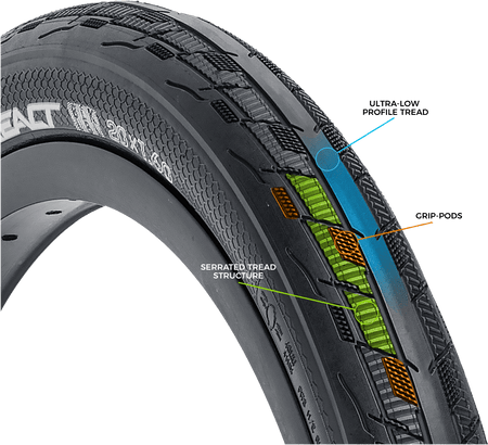 Tioga Fastr React S-Spec BMX 20 inch folding tyre with ultra-low profile tread and serrated tread structure.