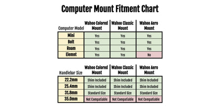 KOM Wahoo Compatible Bicycle GPS Computer Mount - All Colours