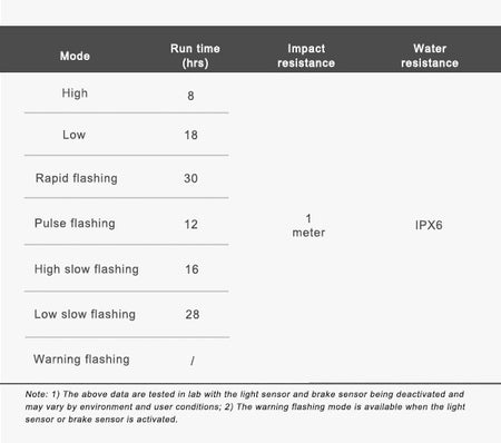 Ravemen CL06 USB Rechargeable Lightweight COB Sensored Rear Light