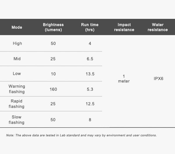NEW Ravemen FR160 PRO USB Rechargeable Out-Front Front Light with Aluminium Mounting Tab (160 Lumens) - Compatible with Garmin